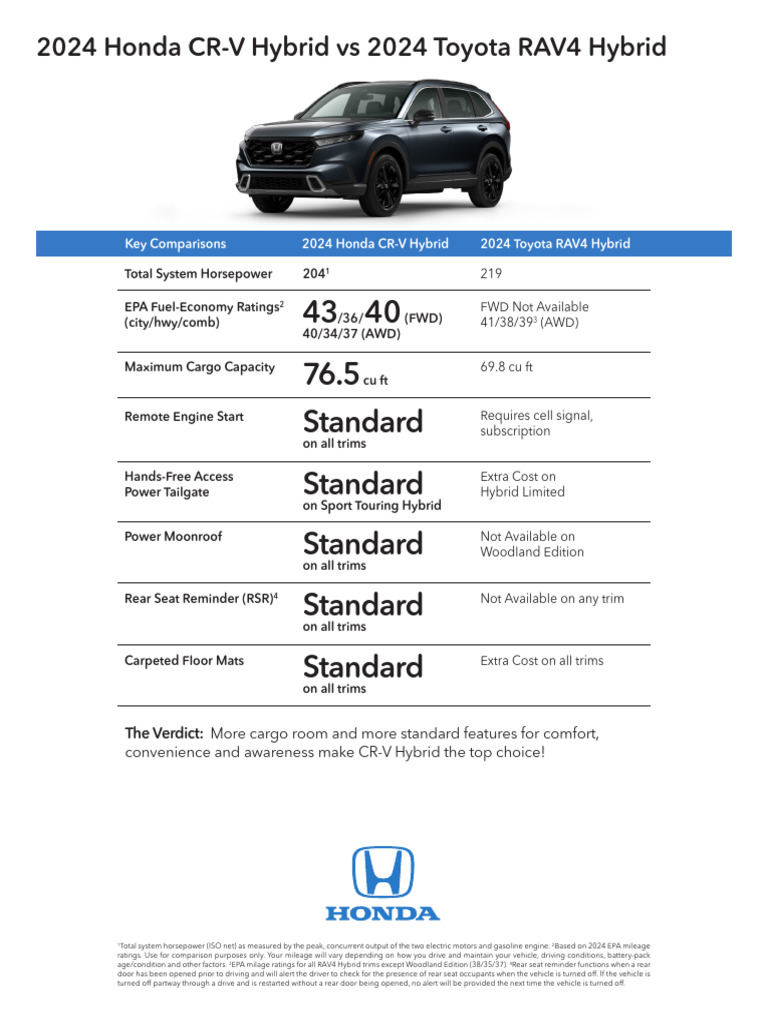 2024 Honda CR-V Hybrid Vs 2024 Toyota RAV4 Hybrid | PDF | Hybrid ...
