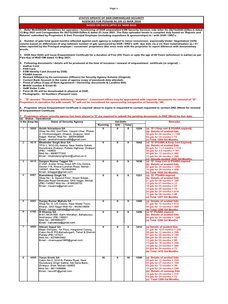DGR Security Agencies Status Update 2024 | PDF | Punjab