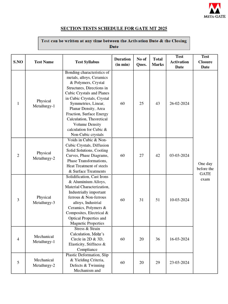 GATE 2025 Test Series Schedule MetaGATE PDF Crystal Deformation (Engineering)