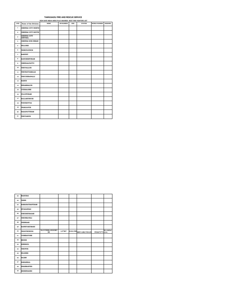 Best fm award list safe india hero plus awards 2024 pdf