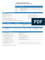 PropertyTaxCheckList 2023 24