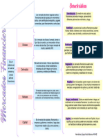 Mapa Conceptual Admi