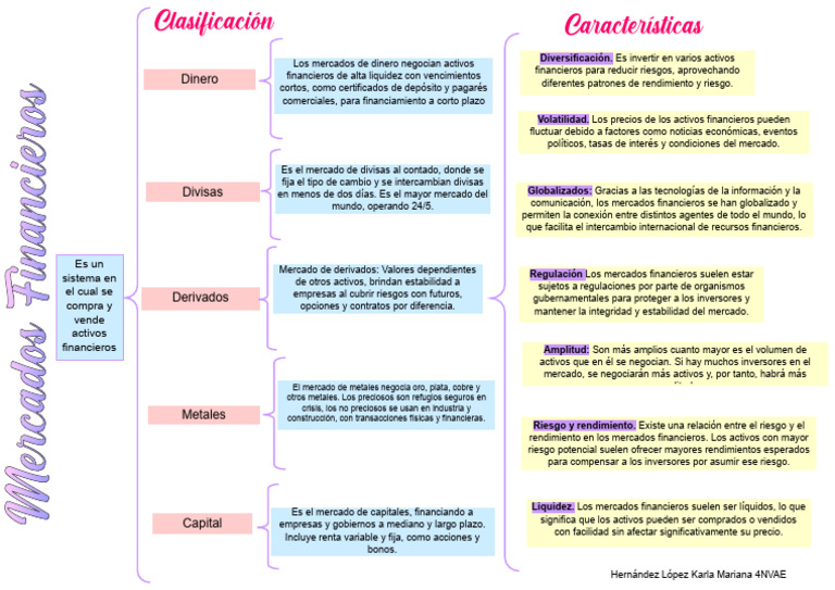 Características de los Mercados Financieros | PDF | Mercado de divisas ...
