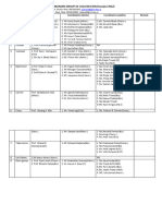 List of Coordinators and Sub Coordinators