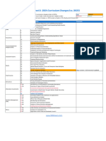 300hours - CFA Level 2 Curriculum Changes 2024 Summary