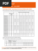 Grade Thresholds - June 2023: Cambridge IGCSE Cambridge International Mathematics (0607)