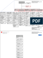 Organigramme de l'OFROU