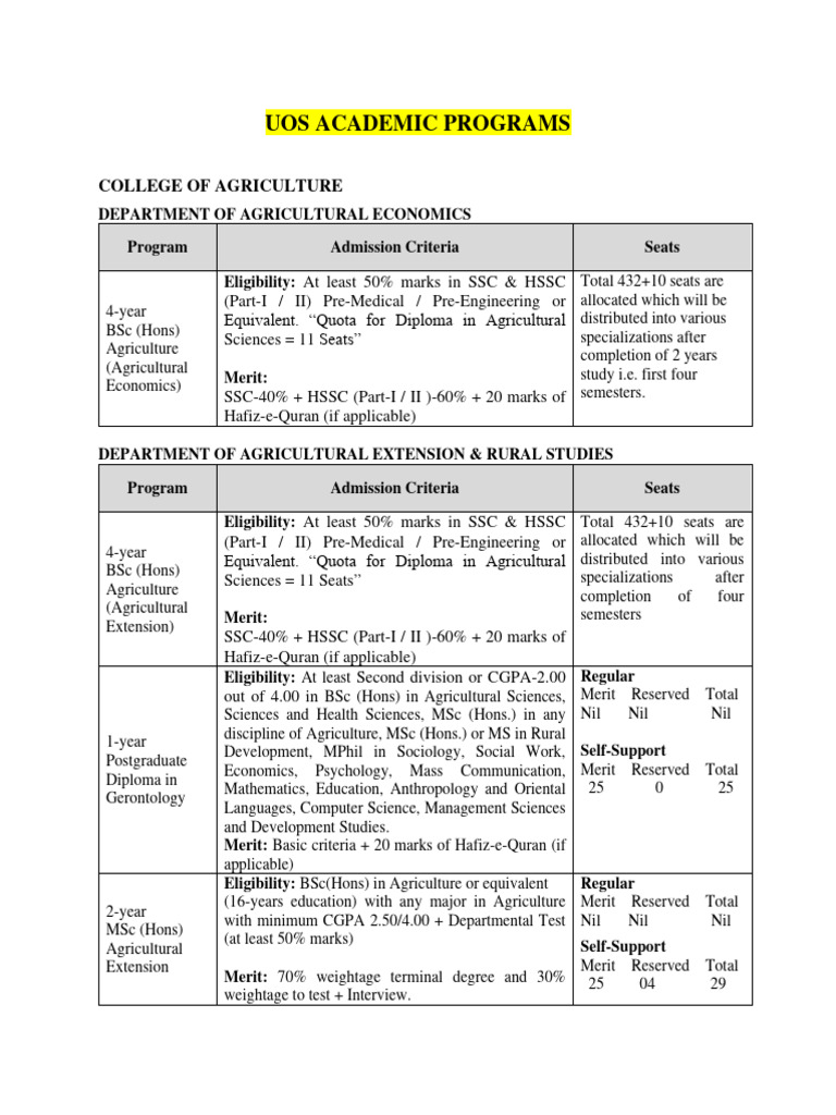 Academic Programs | PDF | Bachelor Of Science | Master Of Science