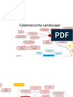 Cybersecurity Landscape