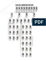 Mohun New Skill Combination Tree Chart