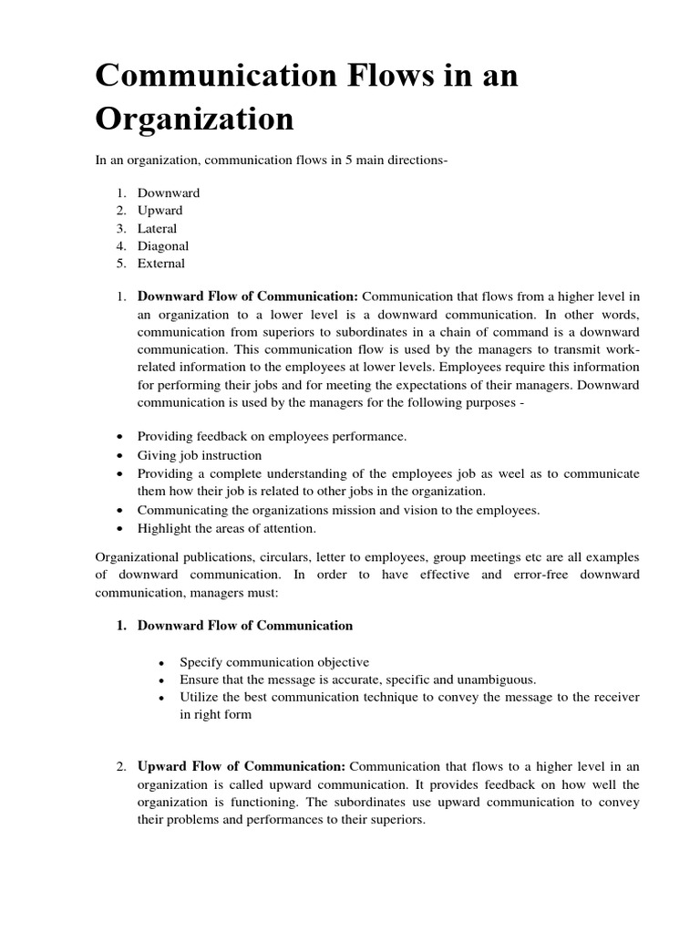 Perspectives On Organizing Communication Vertical, Horizontal and ...