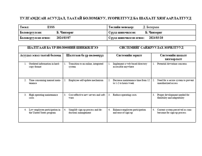 Problems+Opportunities+Objectives+Constraints Matrix | PDF