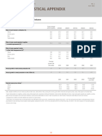 Statistical Appendix