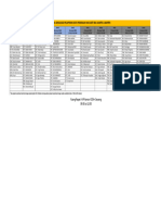 Jadwal Sosialisasi TL Serpo Pelaporan Data Pekerjaan WAG Aset SBU Jakarta & Banten B2