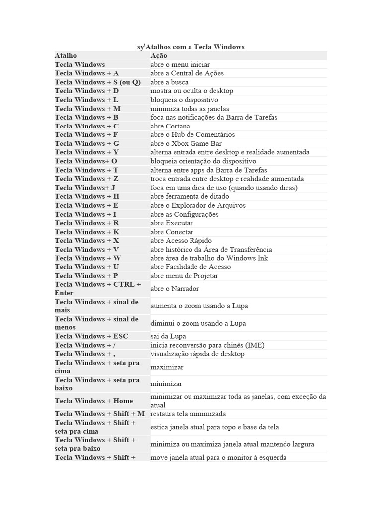 Atalhos da Tecla Windows: Guia Completo | PDF | Botão Ctrl | Janela ...