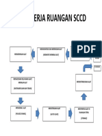 Alur Kerja Ruangan SCCD