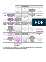 Lakin Kerry-Digital Tool Evaluation Rubric 2