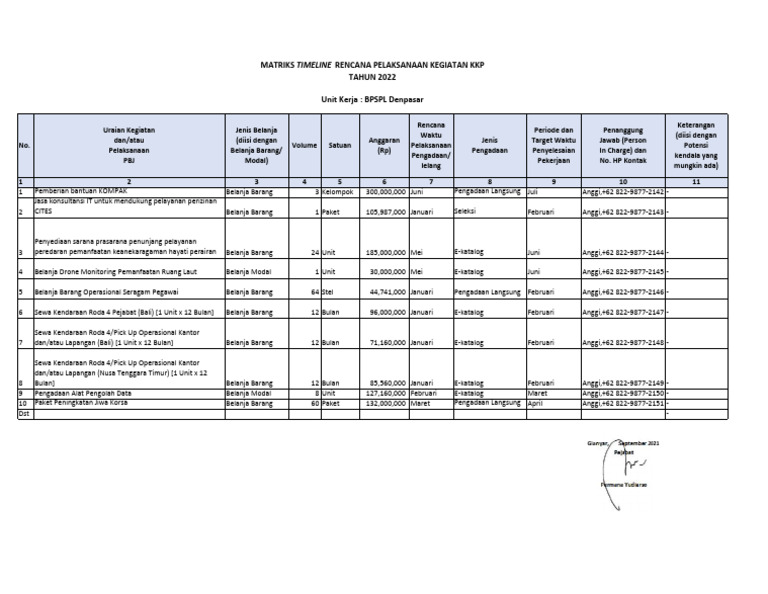 Matriks Timeline Kegiatan KKP 2022 | PDF