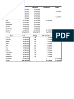 Studi Kasus 1 Kelompok 7