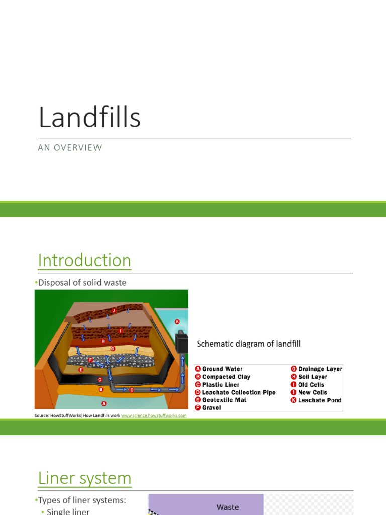 Landfill Overview Presentation | PDF