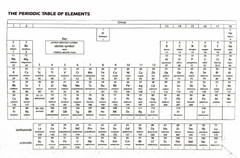 灰野敬二 / TABLE OF THE ELEMENTS Periodic Table of Elements Black and White - Etsy