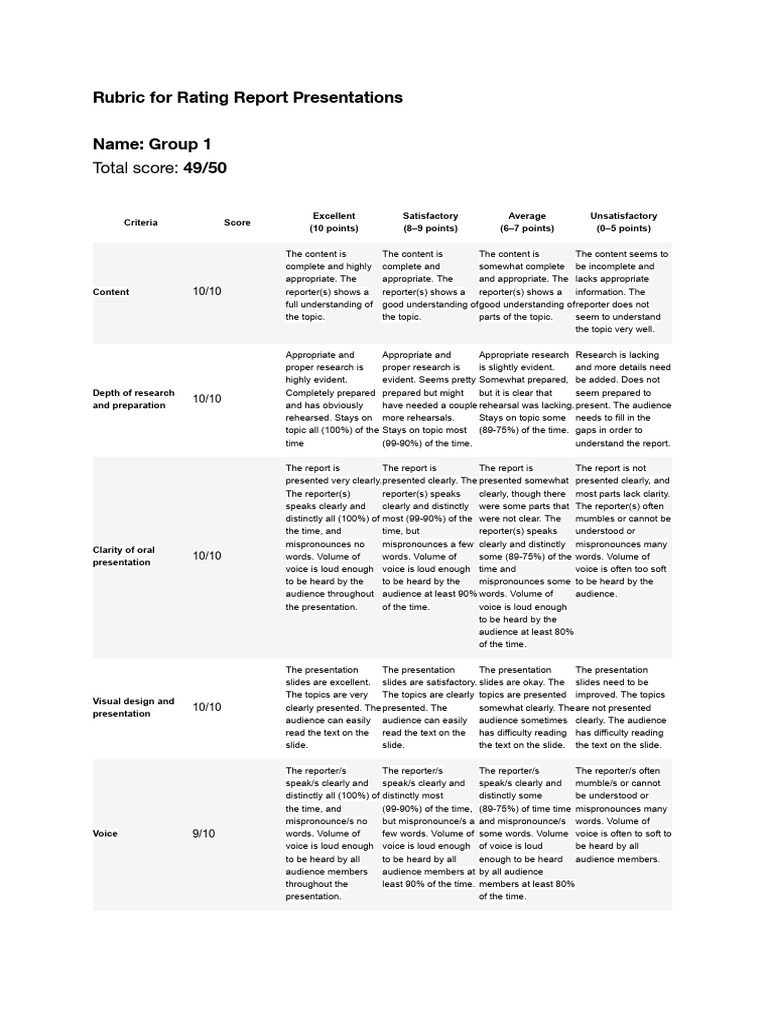 Group 1 &2 Evaluation by GROUP 5 | PDF | Human Communication | Cognition