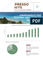 Infographic - Branded Hotels - VN