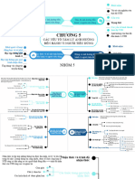 Nhom5mindmap Chuong 5