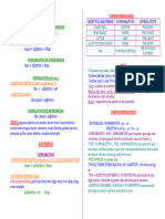 Comparativos y Superlativos Bachiller