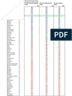 World Education Rankings