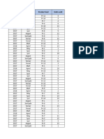 Power Pivot Nümunə 2