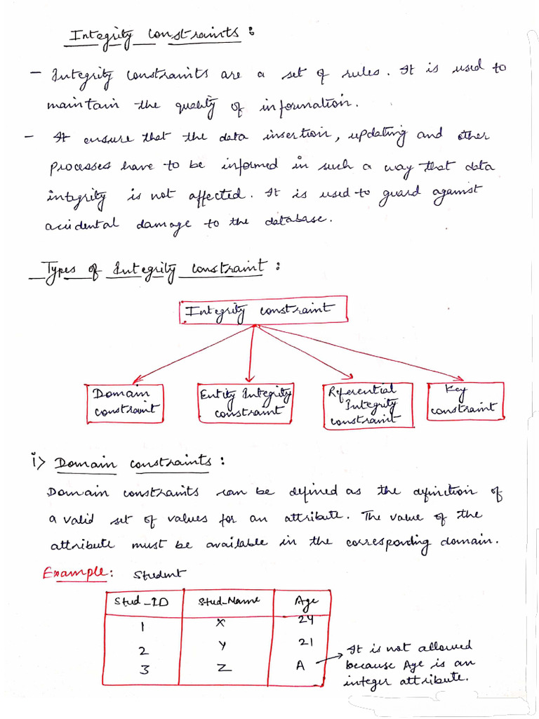 2-2 Integrity Constraints and Its Type | PDF