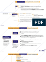 CJ 03 - La Constitución 2