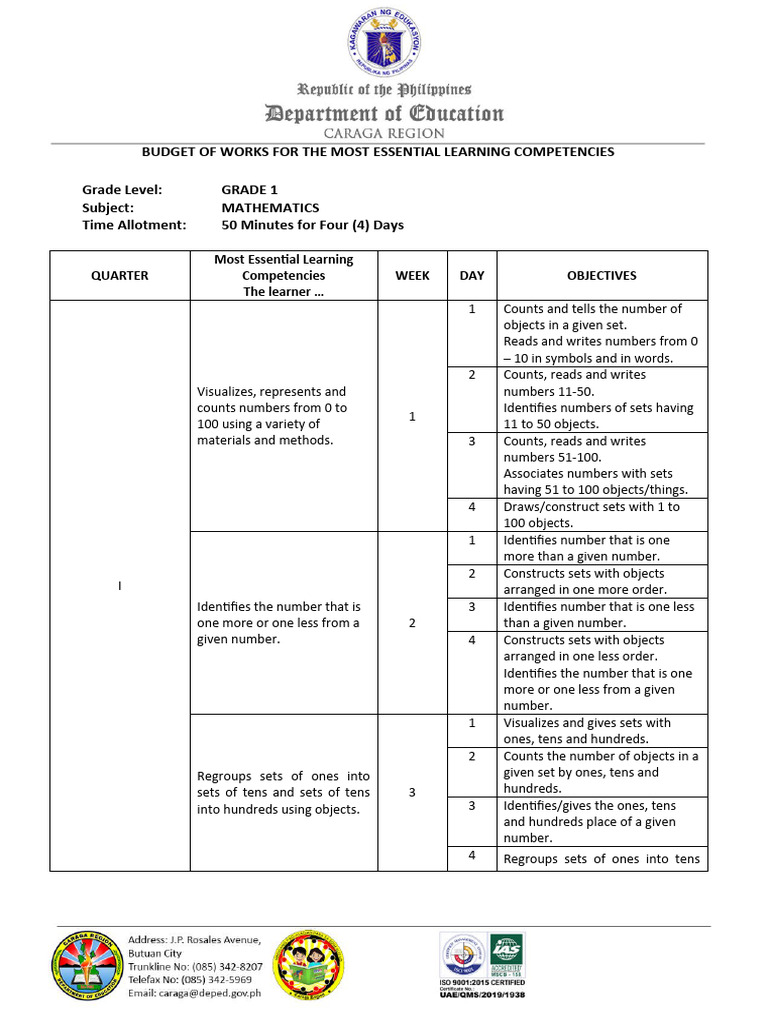 Mathematics Grade 1 6 | PDF | Subtraction | Multiplication