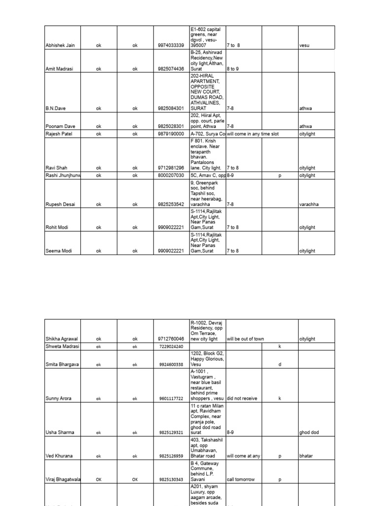 Client list pdf