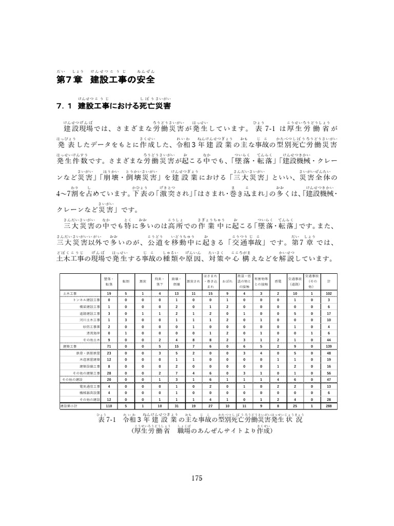 Text 7 D | PDF