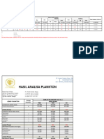 Blok D. PT. Mandiri Berkah Bahagia. Hasil Analisa Lab 14 Agustus 2023