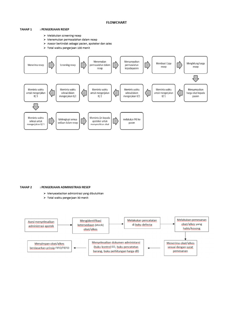 1. Flowchart dan Intruksi Kerja | PDF