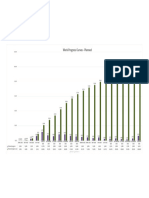 4.work Progress Curves Planned