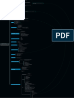 Cybersecurity Mind Map