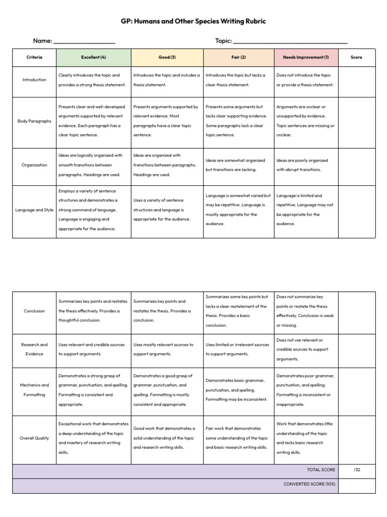 GP - Humans & Other Species Writing Rubric | PDF | Argument | Human ...
