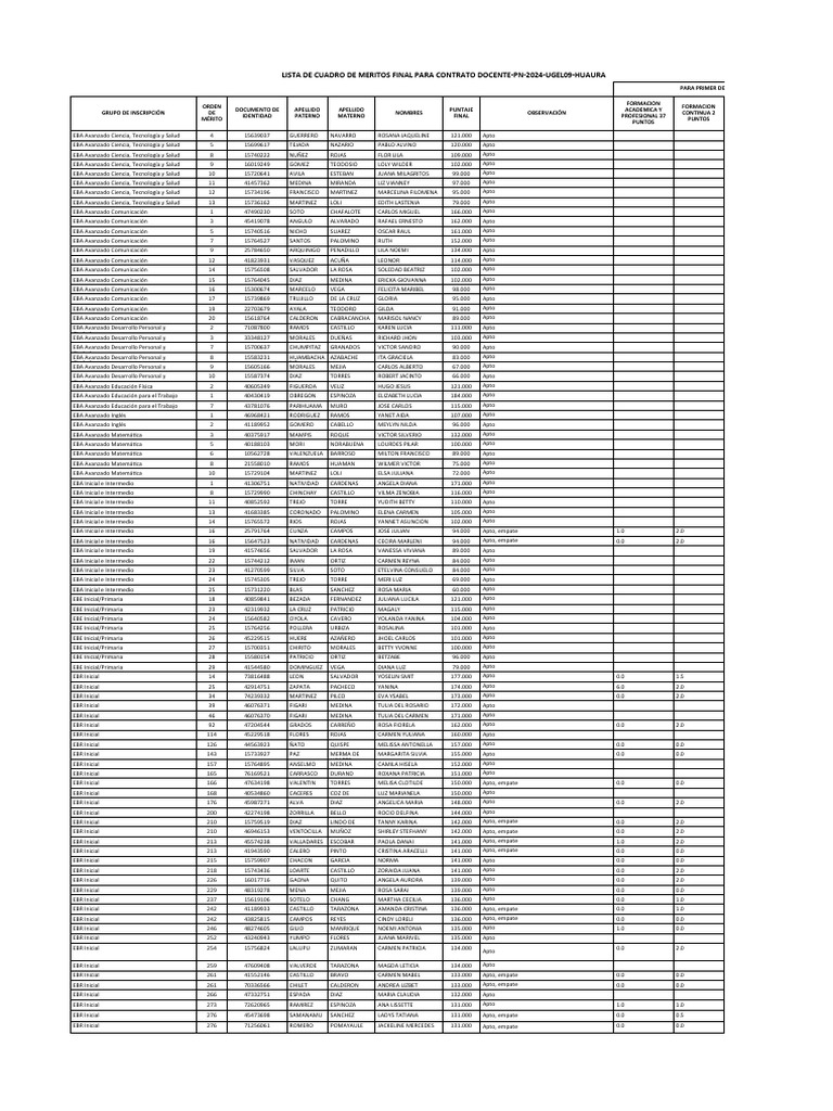 Aptos pn 22024 pdf