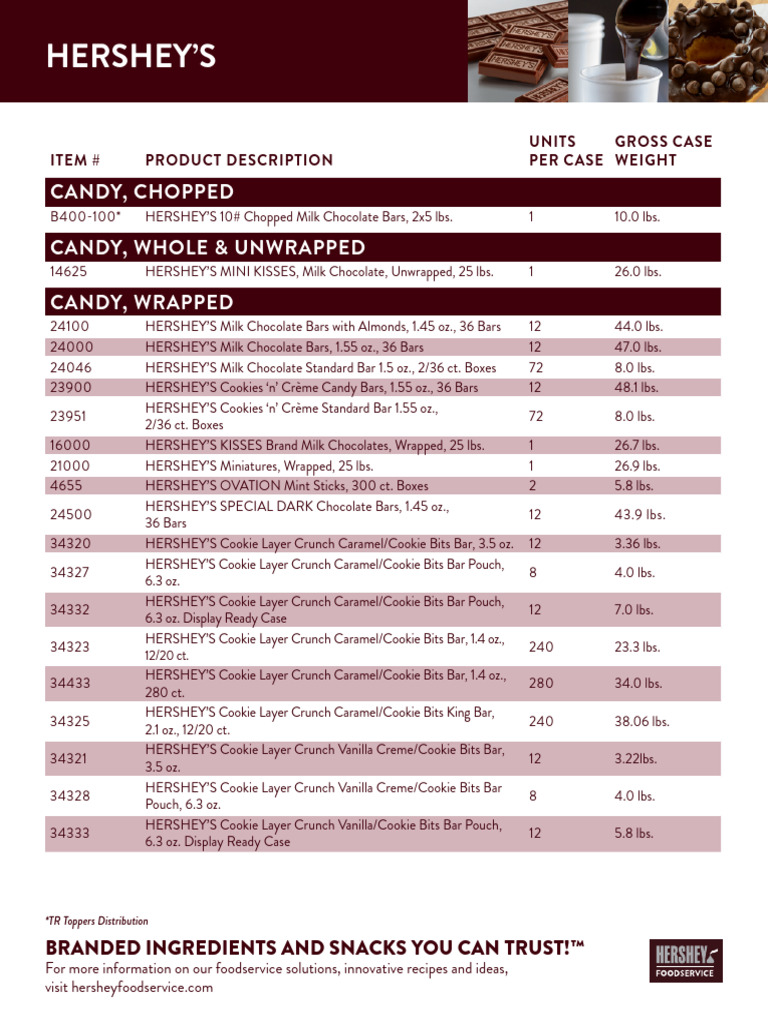 Hershey Foodservice HERSHEYS PDF Chocolate Types Of Chocolate
