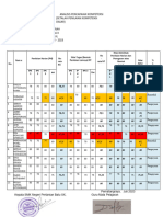 Analisis Pencapaian Kompetensi Sejarah