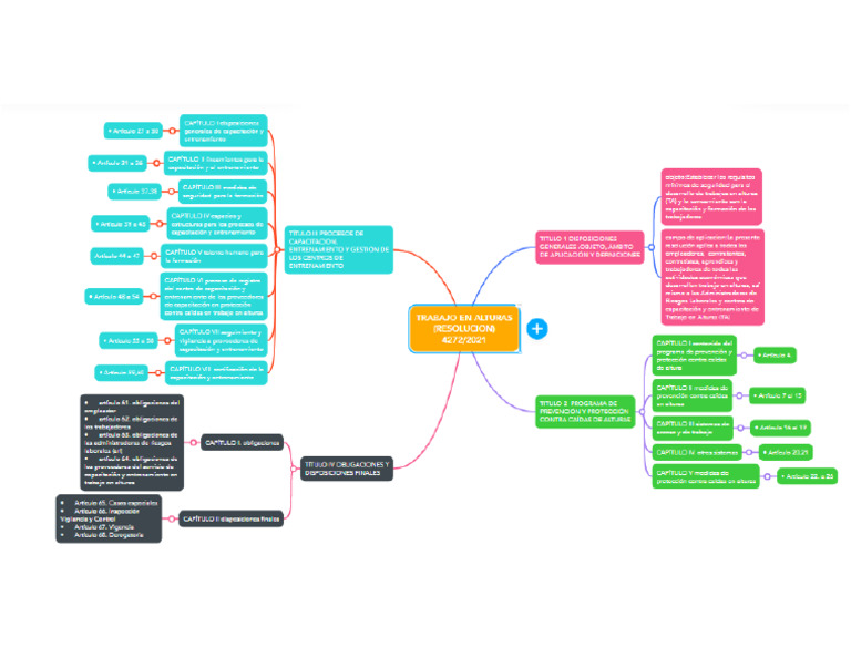 mapa-conceptual-resolucion-4272-de-2021-pdf