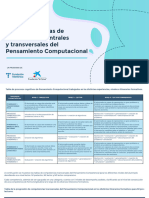 Tablas Completas Pensamiento Computacional Es