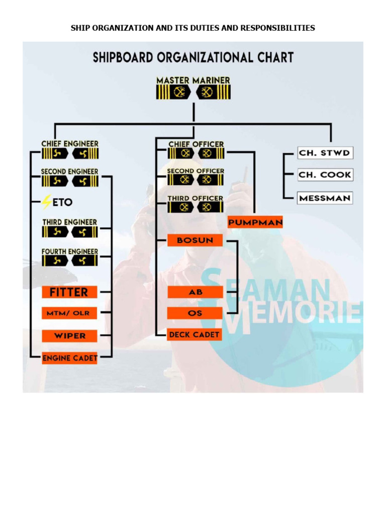 Ship Organization, Duties and Responsibilities Download Free PDF