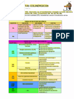 Resumen Ana - Agonistas Colinergicos