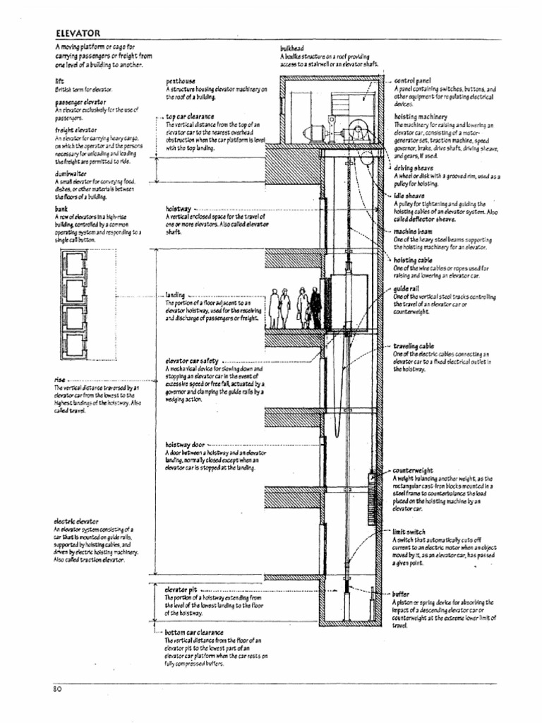 Elevator System Components Overview | PDF | Elevator | Escalator
