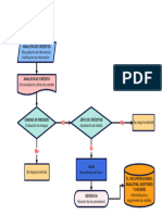 dIAGRAMA DE fLUJO